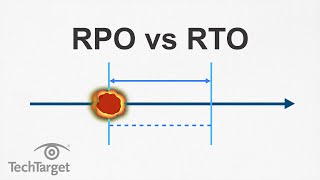 RTO vs RPO Whats the Difference and What Are They Used For [upl. by Darken]