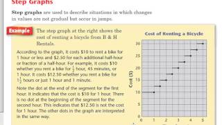 Reading and interpreting step graphs [upl. by Ysor586]