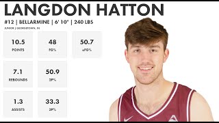 Langdon Hatton  Bellarmine  202324 Transfer Portal Highlights [upl. by Aruabea396]