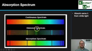 Inductively Coupled PlasmaAtomic Emission Spectroscopy  ICPAES  Part 1  Operation Principle [upl. by Antipas]