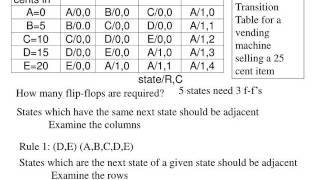 State Assignment [upl. by Cantlon]