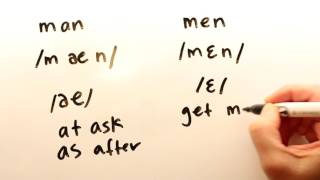 How to Pronounce Man and Men [upl. by Ermanno]