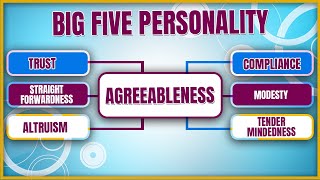 Personality definition Personality example Personality development Organisational behaviour ob [upl. by Loleta]