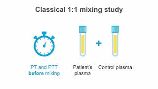 How to interpret a mixing study  Coagulation Essentials [upl. by Sadiras]