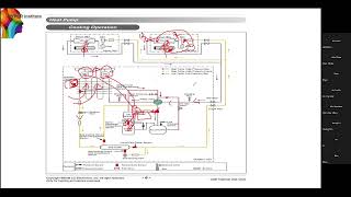 VRV VRF Refrigeration System Part 4 of 4 [upl. by Hgielanna]