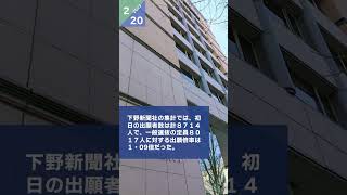 栃木県立高全日制 出願初日１・０９倍 最高は宇都宮白楊農業経営科、普通科では宇都宮北高 [upl. by Yrot217]