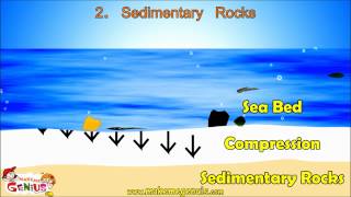 Types of Rocks amp Rocks Cycle Video for Kids by makemegeniuscom [upl. by Prima]