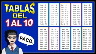 TABLAS DEL 1 AL 10 Para Principiantes SUPER FÁCIL [upl. by Rezal928]