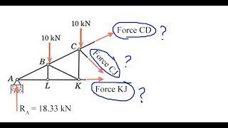 Trusses Method of Sections [upl. by Mairb20]