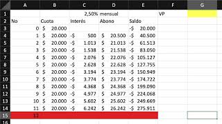 Tabla de Amortización de una anualidad anticipada [upl. by Adroj]