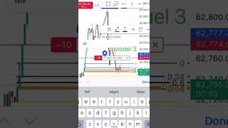 BTC Short 300PM Fibs Don’t Lie fibonacci time [upl. by Navert]