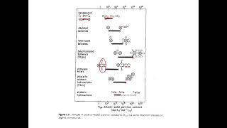 Kow2 the octanolwater partition coefficient [upl. by Cawley912]