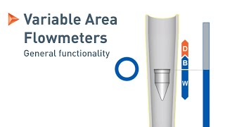 Measuring Principle of Variable Area Flowmeters  KROHNE [upl. by Irmine106]