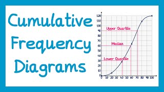 Cumulative Frequency Diagrams  GCSE Higher Maths [upl. by Suilienroc]