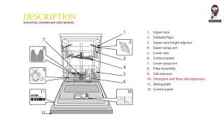 Whirlpool Dishwasher Manual User Guide amp Instructions [upl. by Fellows]