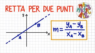 EQUAZIONE della RETTA per due PUNTI  PC57 [upl. by Aetnahs]