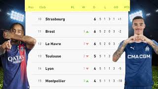 French ligue 1 table udapte  ligue 1 standing 20242025 [upl. by Ariaes]