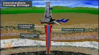 Schlumberger Drilling Course CDs Casing amp Cementing [upl. by Analahs]