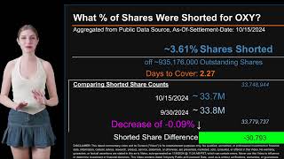 How much is OXY Shorted What is Short Interest for OXY [upl. by Rowland]