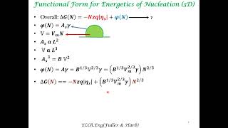 Nucleation in Electrodeposition [upl. by Mccormick923]