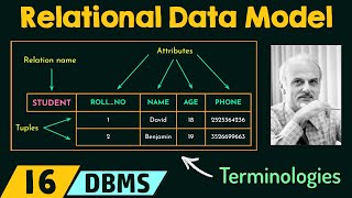 Introduction to Relational Data Model [upl. by Assyle383]