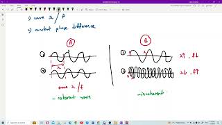 Matriculation Physics Coherent Waves and Path Difference [upl. by Halet]