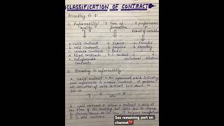 Classification Of Contract  indian contract act 1872 [upl. by Aliakam]