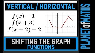 Shifting the Graph of a Function [upl. by Ainoet]