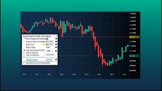 How to use the Autochartist Risk Calculator [upl. by Carlynn]