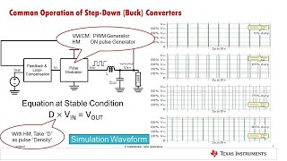 Buck Converter Basics [upl. by Tebasile]