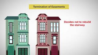 Interests in Real Estate Easements Creation Scope and Termination [upl. by Eldora]