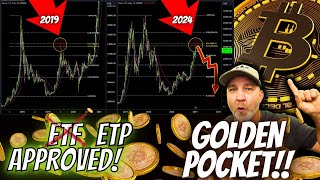 URGENT BITCOIN UPDATE Golden Pocket too much resistance Can Bitcoin make a higher high [upl. by Amehsyt]