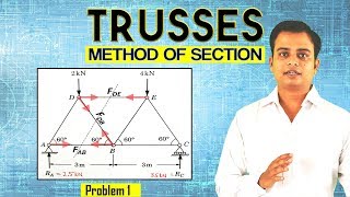 TrussesMethod of SectionProblem 1 [upl. by Adnuhsat]