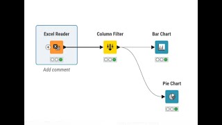 Data Analysis Made Easy with KNIME No Code Software [upl. by Pape708]