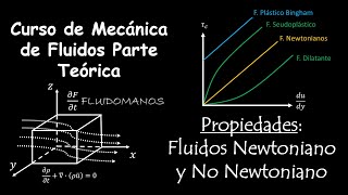 6 Propiedades Fluido Newtoniano y No Newtoniano [upl. by Anaul]