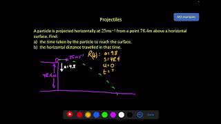 Mechanics 2  Projectiles  Video 1 [upl. by Filberte138]