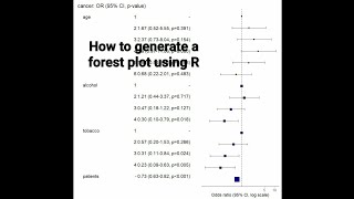 How to Generate a Forest plot for Odds Ratios using R [upl. by Jewett]