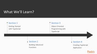 Learning TypeScript Fundamentals  The Course Overview  packtpubcom [upl. by Kcirrag]