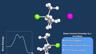 Nucleophilic Substitution Reactions Explained [upl. by Milano751]