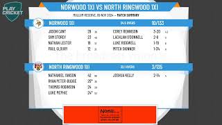 Norwood 1XI v North Ringwood 1XI [upl. by Gyatt]