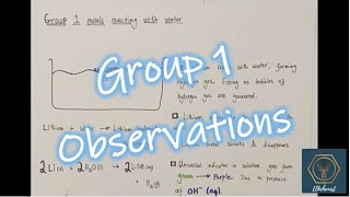 Group 1 Metals React With Water  GCSE  All The Key Observations Listed [upl. by Enna]