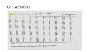 Cohort vs Period Life Tables [upl. by Frances502]