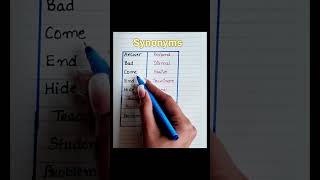 Synonyms English New words  synonyms english newwordsinenglish education shorts ytshorts [upl. by Alejoa798]