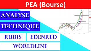 ✔️ ANALYSE TECHNIQUE BOURSE RUBIS EDENRED WORLDLINE [upl. by Niuqram]