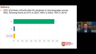 British Council Language Trends England Report 2022 [upl. by Aniaz]