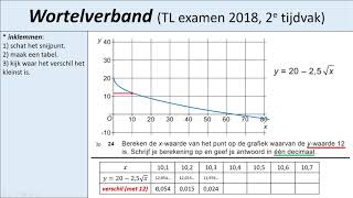 VMBO TL Examen 2018 2e tijdvak vraag 2325 Wortelverband [upl. by Gnanmos]