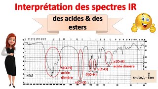 spectroscopie IR 11  partie 3  comment interpréter le spectre IR des acides et des esters  👌 [upl. by Jakoba]