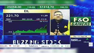 EIL Share Latest News Today EIL Share Latest News Today  EIL Share  EIL Share  12th Sept 2024 [upl. by Courtenay]