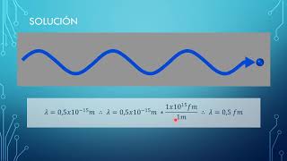 Longitud de onda De Broglie Calcular E cinética de un protón de longitud de onda De Broglie 05 fm [upl. by Mercado161]