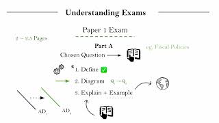 IB Economics  Paper 1 Introduction [upl. by Odraboel984]